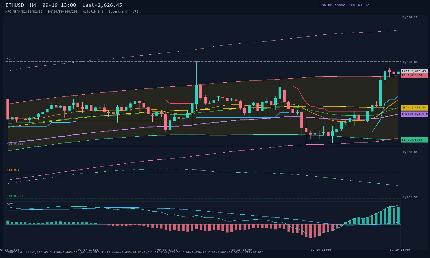 ETHUSD H4