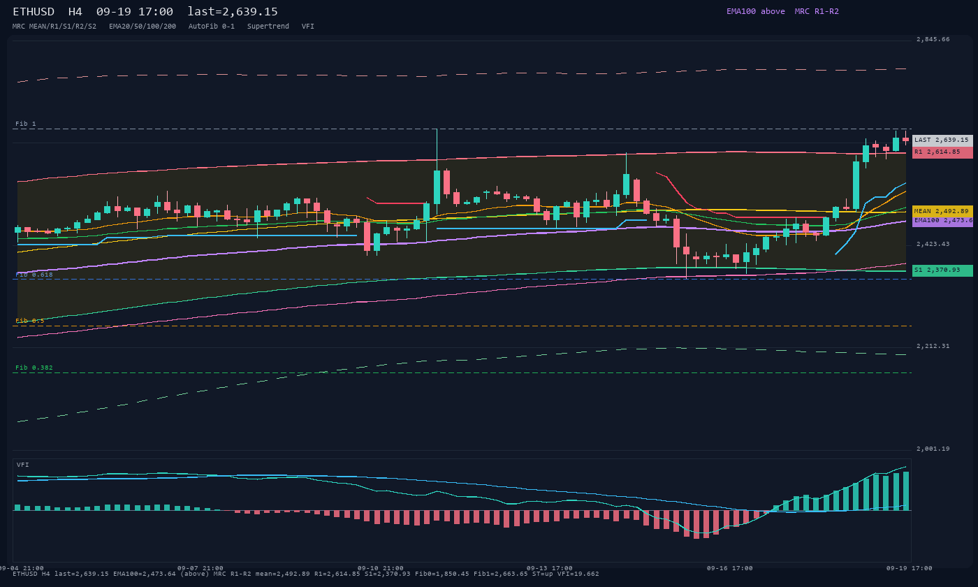 ETHUSD H4