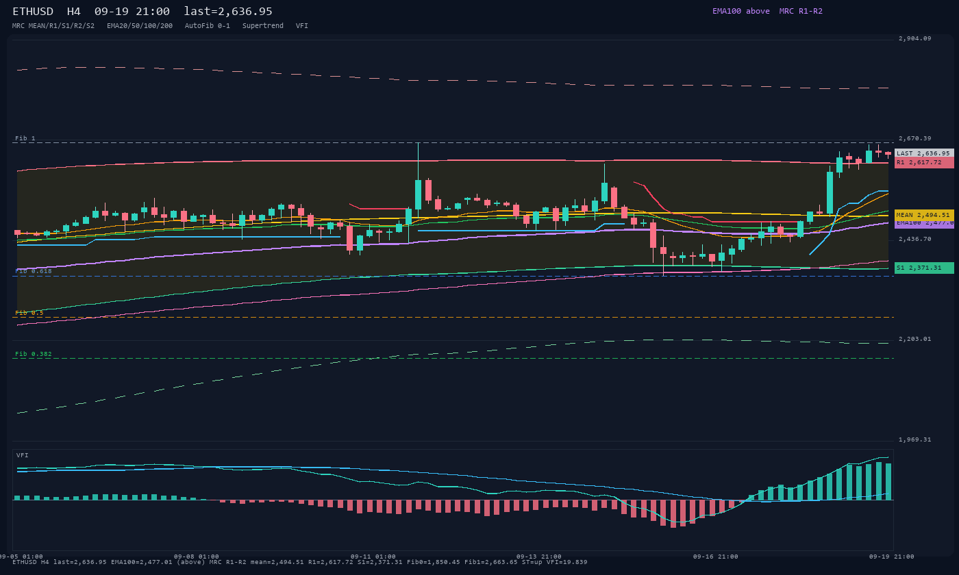ETHUSD H4