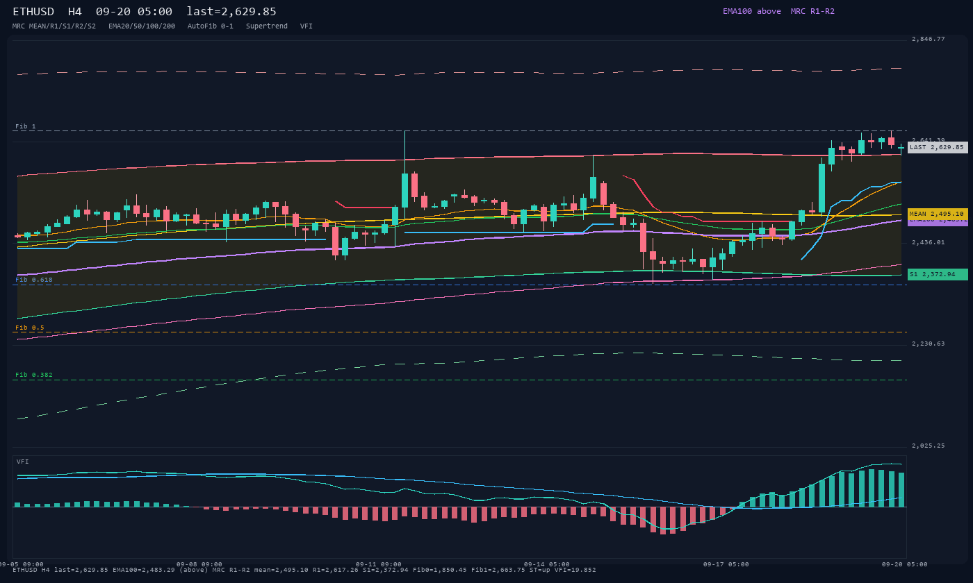 ETHUSD H4