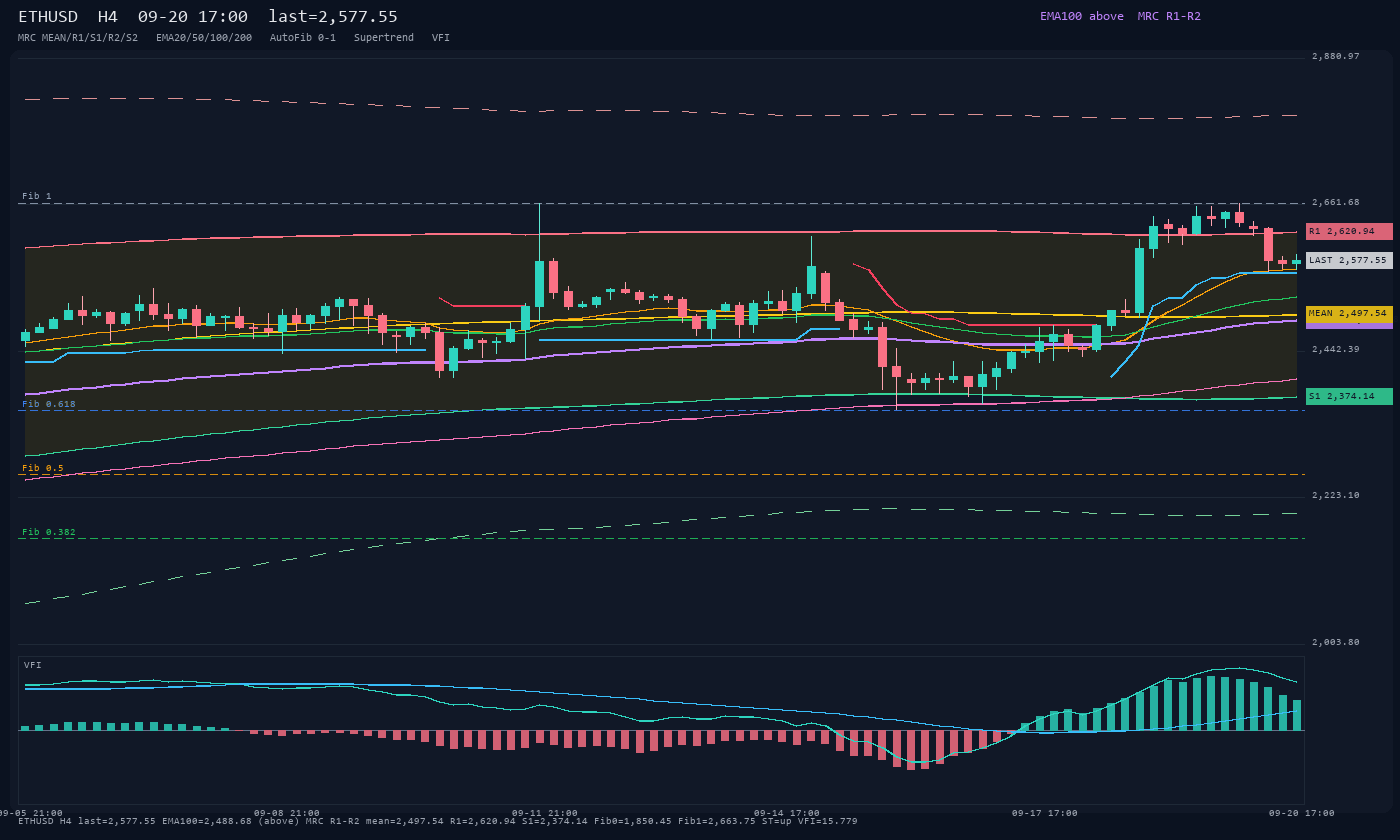 ETHUSD H4
