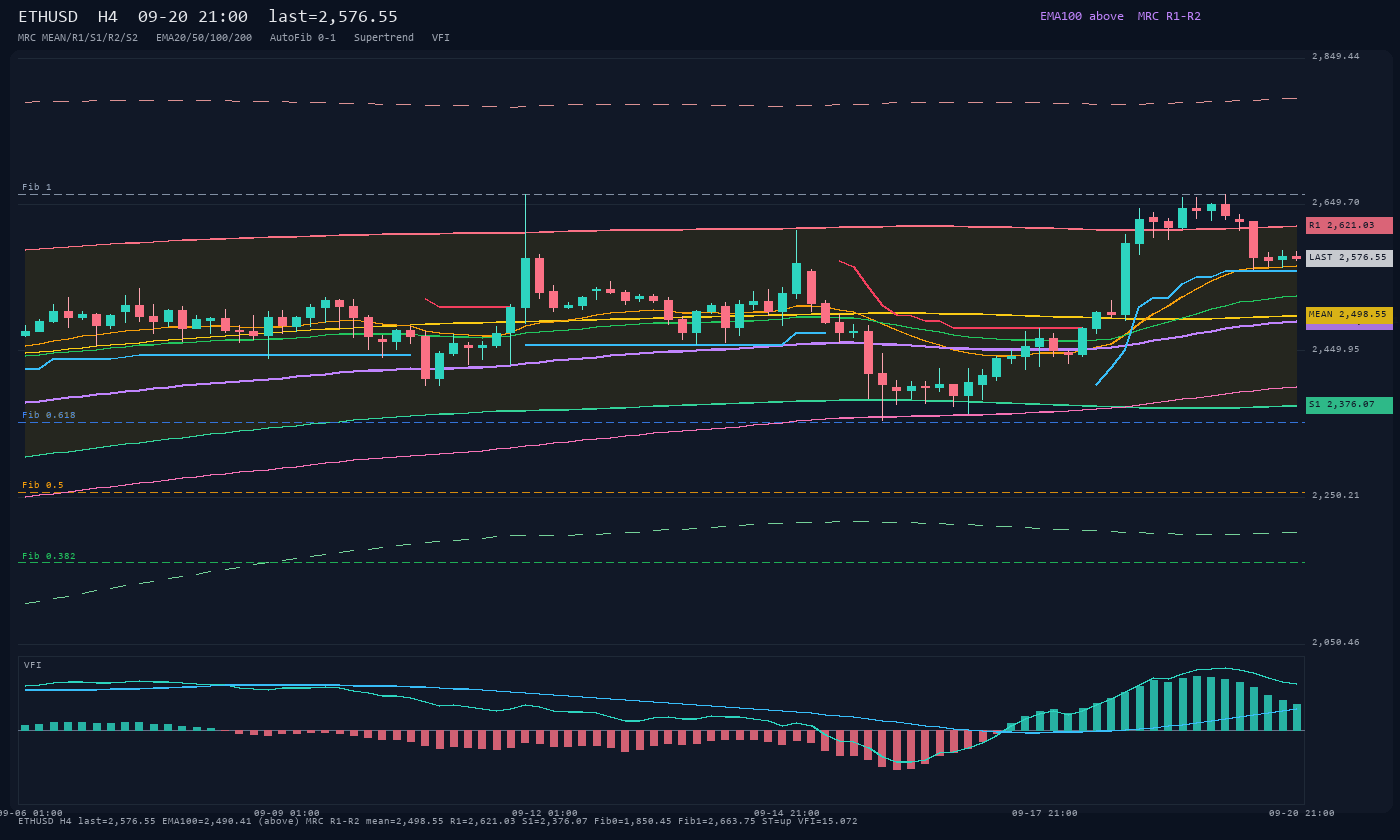 ETHUSD H4