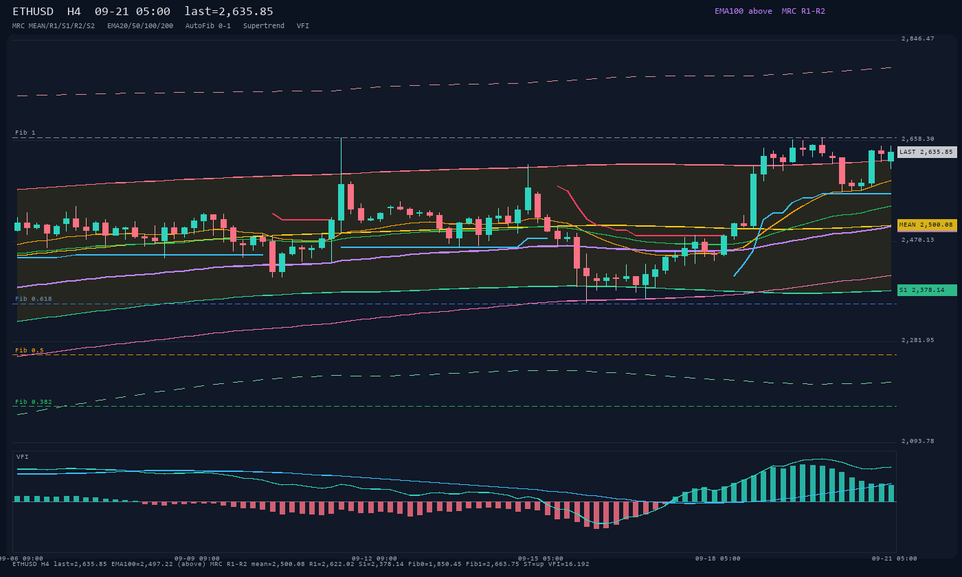 ETHUSD H4