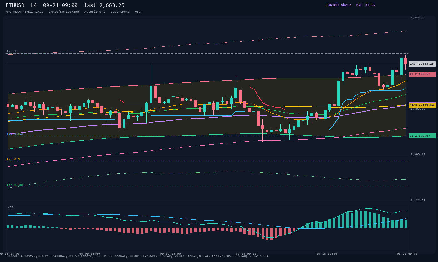 ETHUSD H4