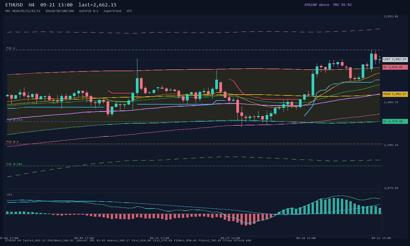 ETHUSD H4