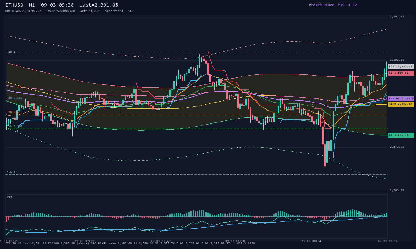 ETHUSD M1