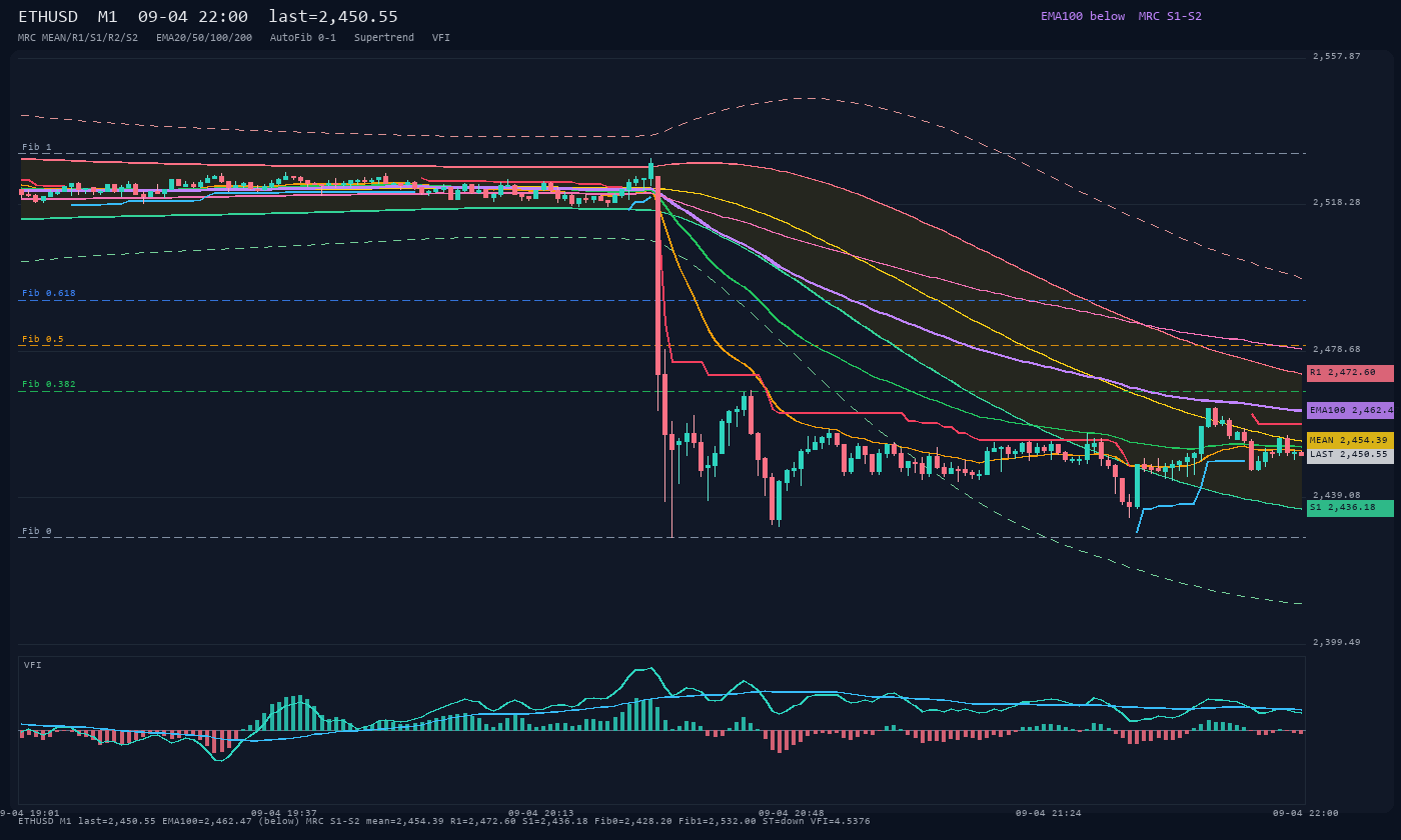 ETHUSD M1