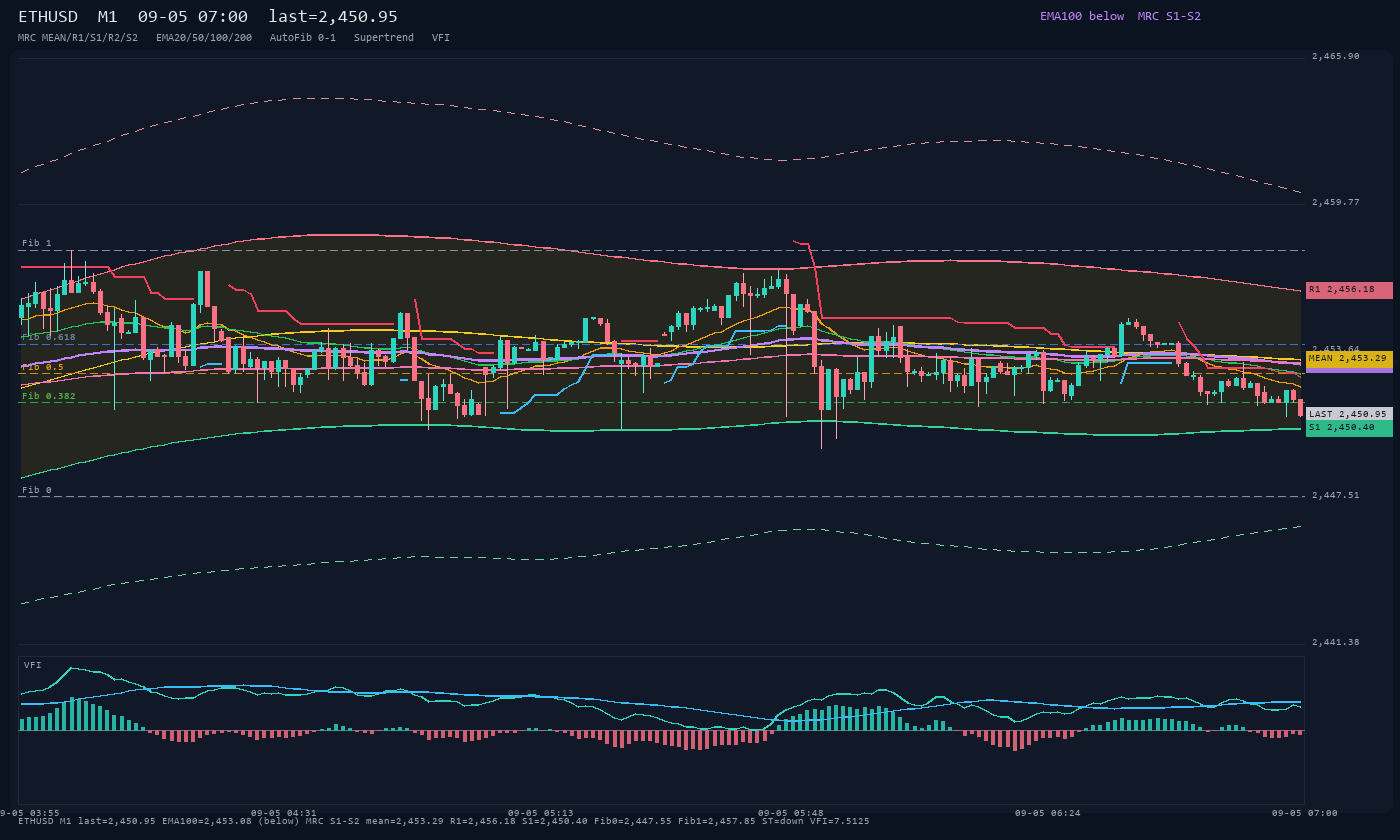ETHUSD M1