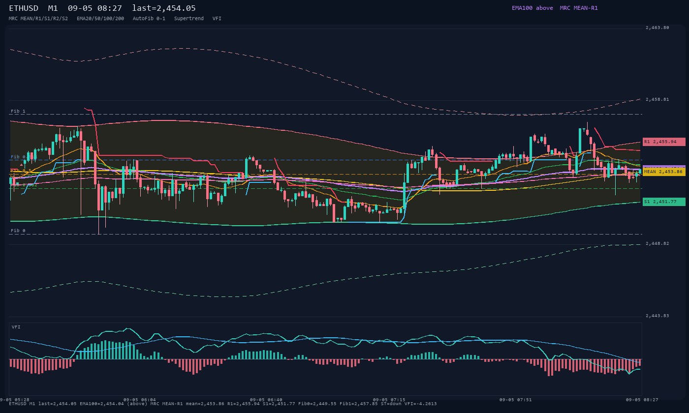 ETHUSD M1