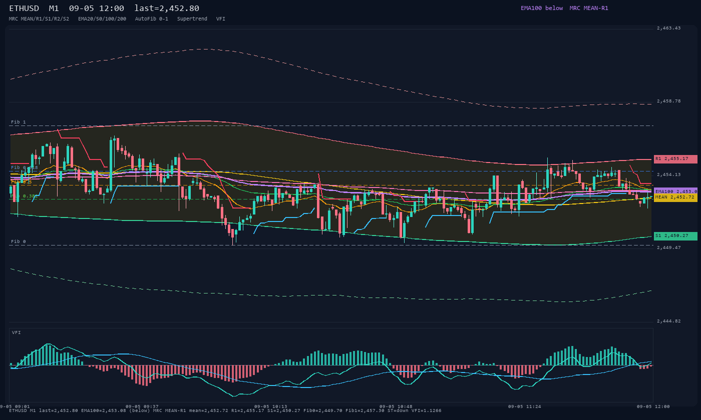ETHUSD M1