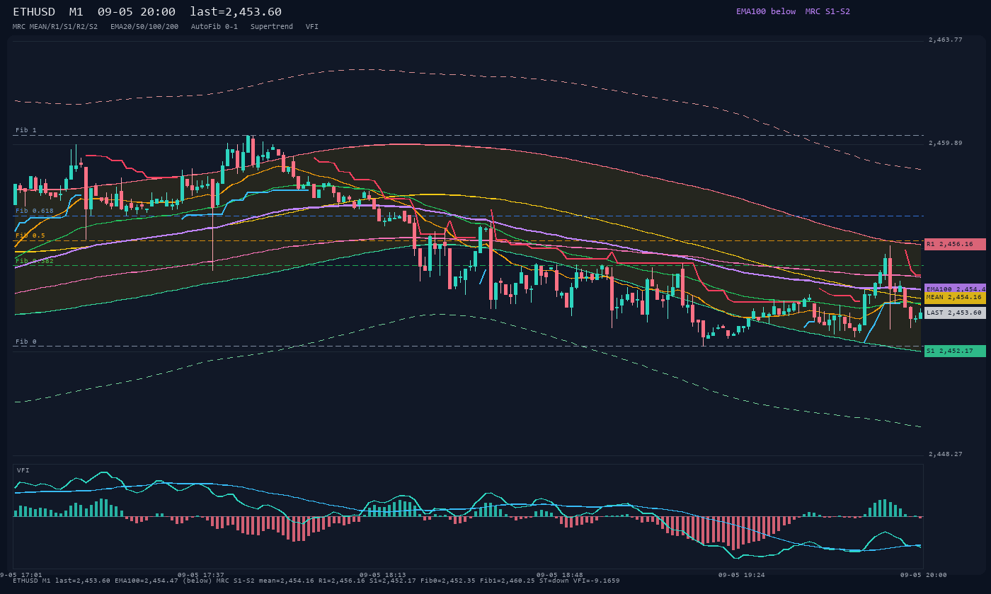 ETHUSD M1