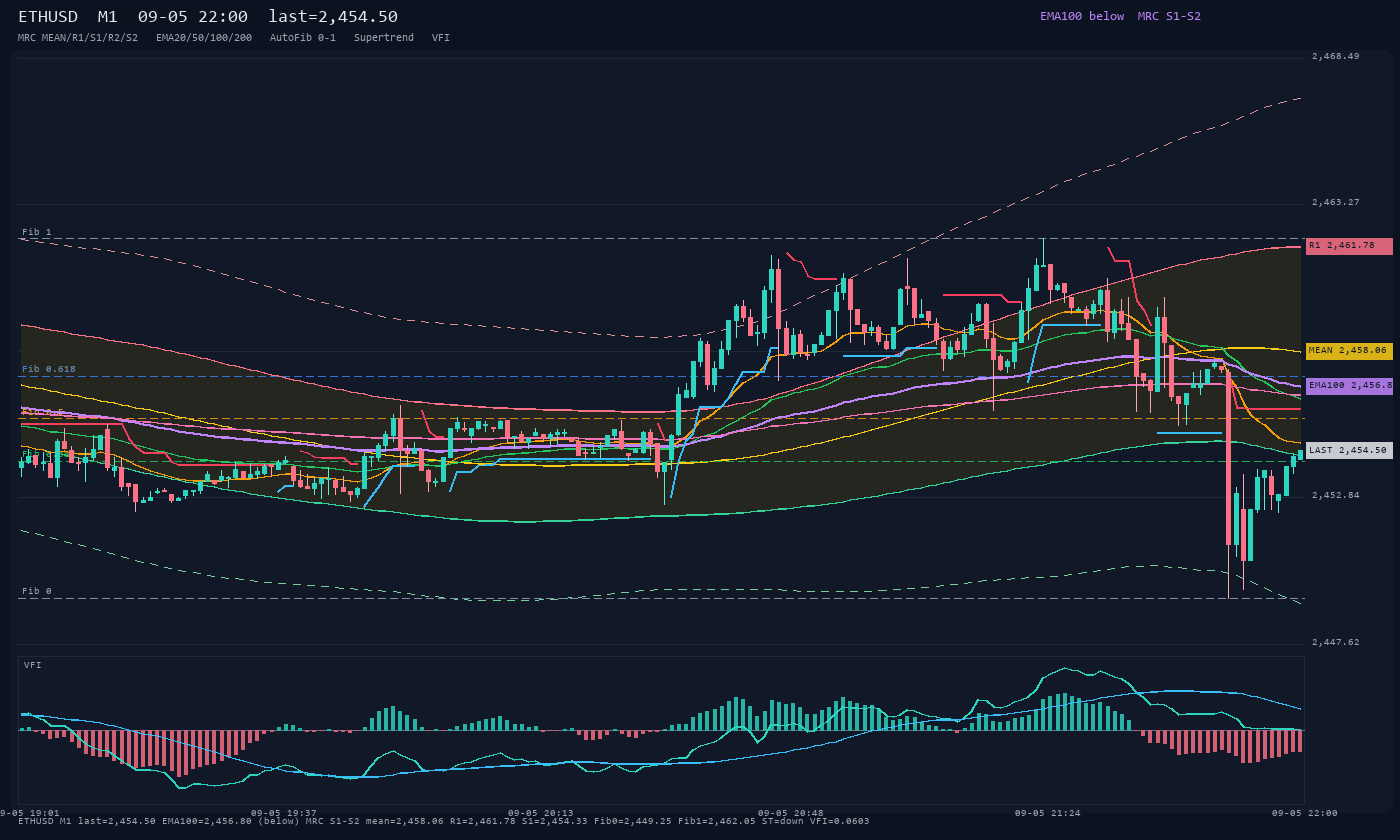 ETHUSD M1