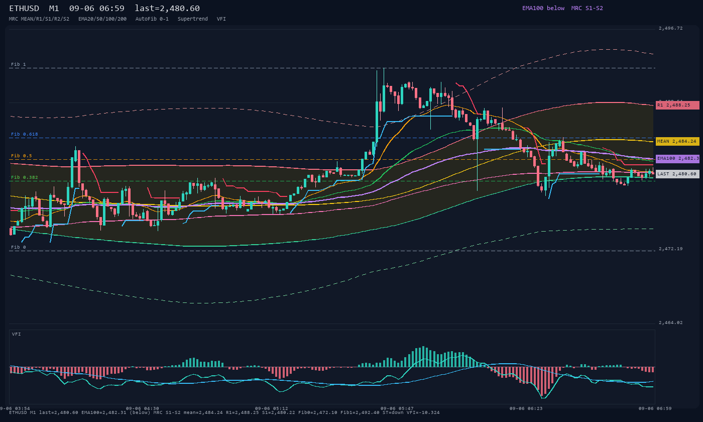 ETHUSD M1