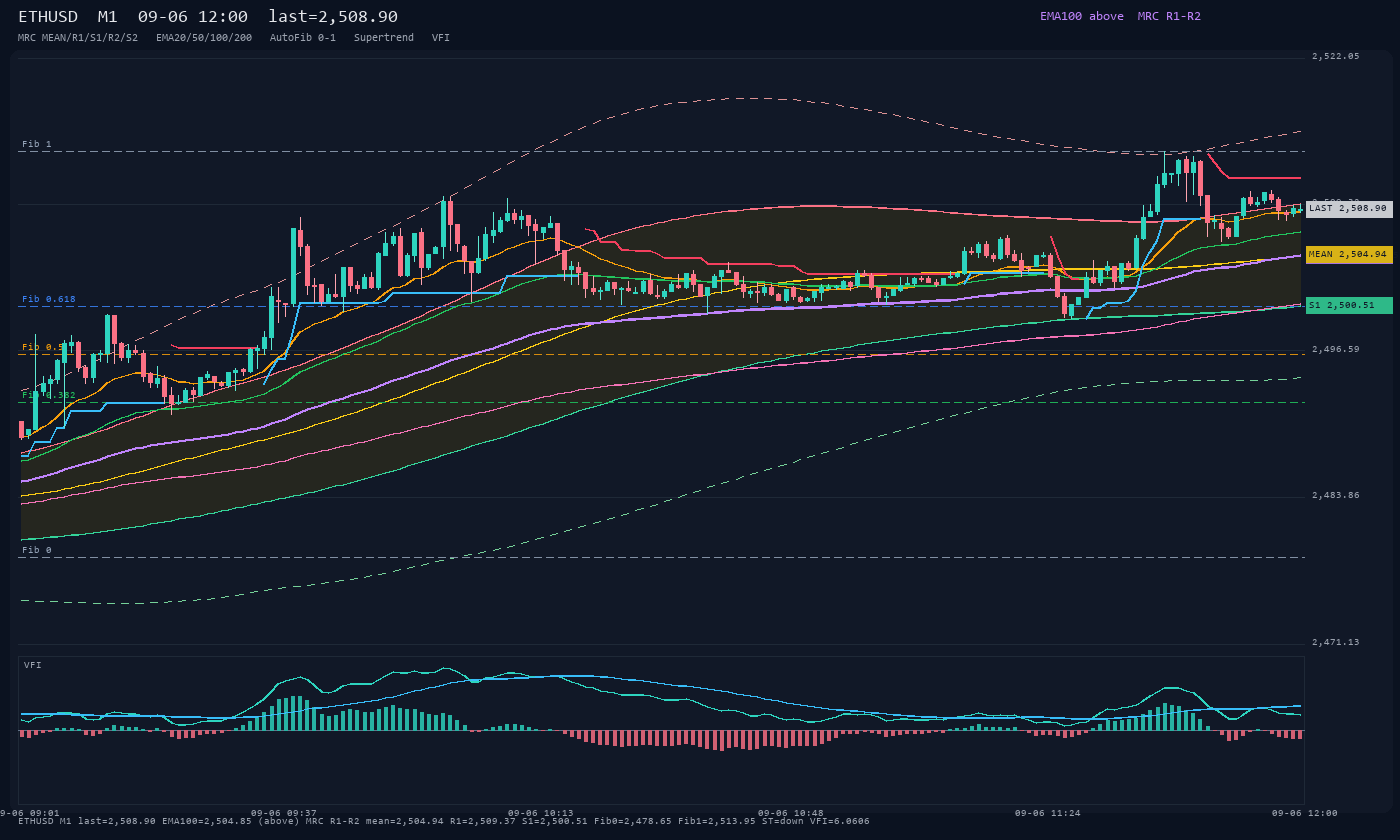 ETHUSD M1