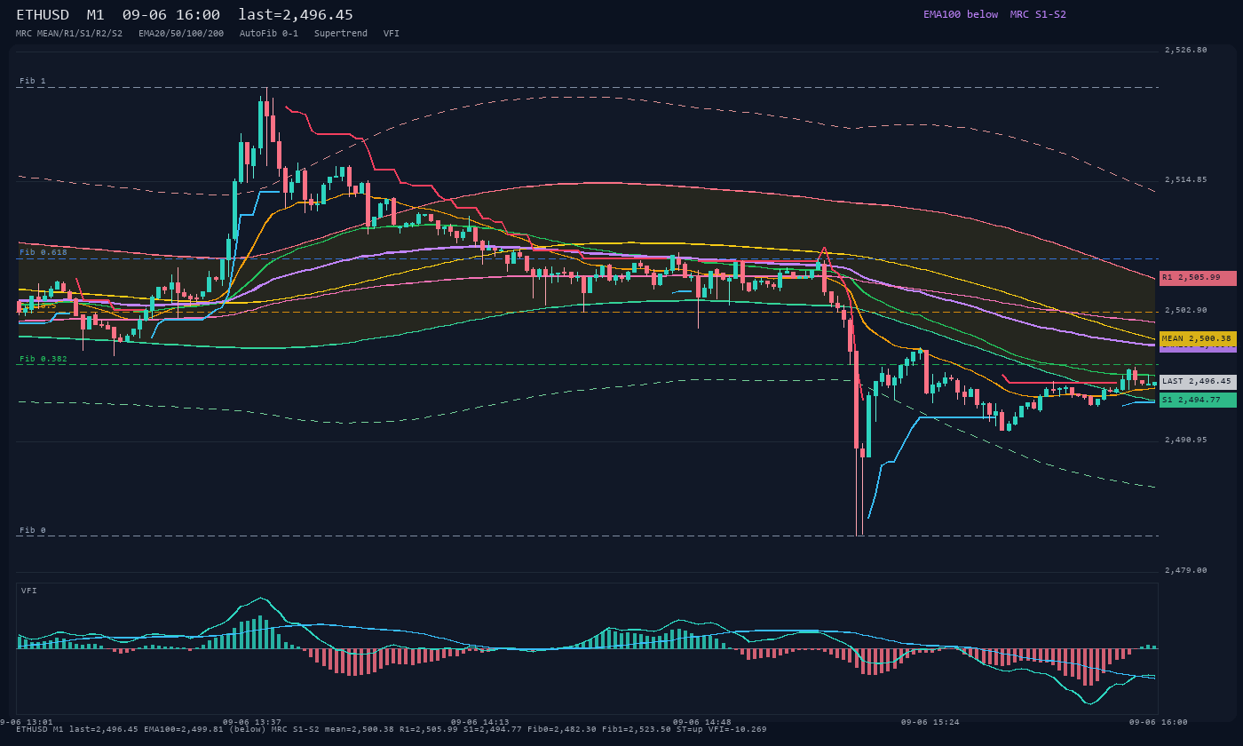 ETHUSD M1