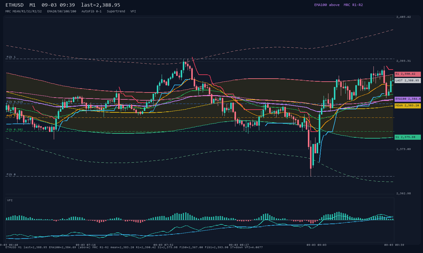 ETHUSD M1