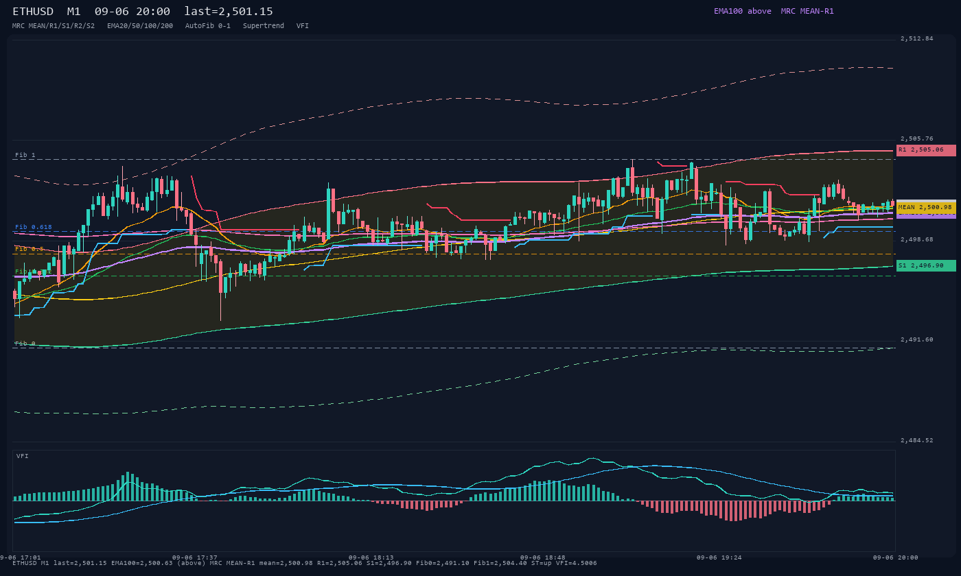 ETHUSD M1