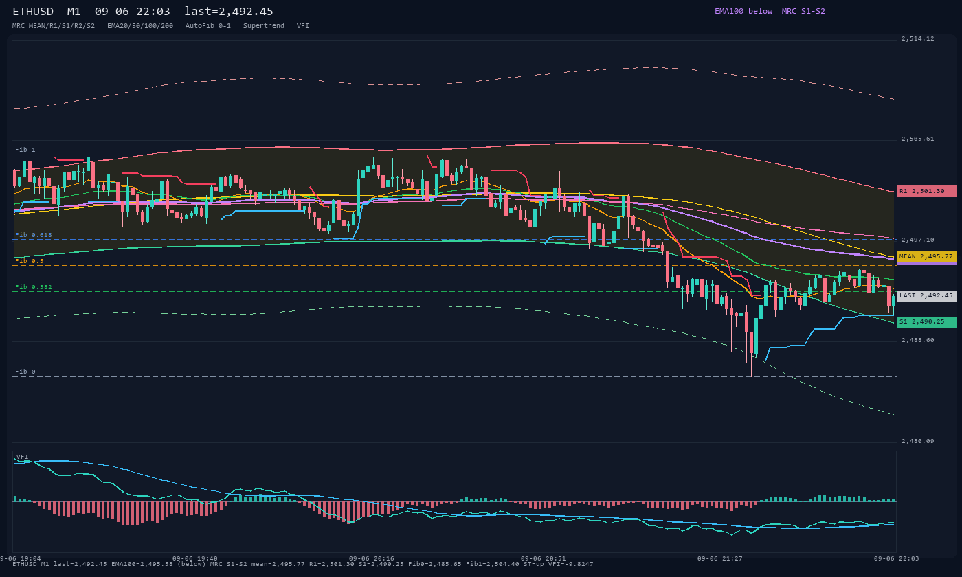 ETHUSD M1