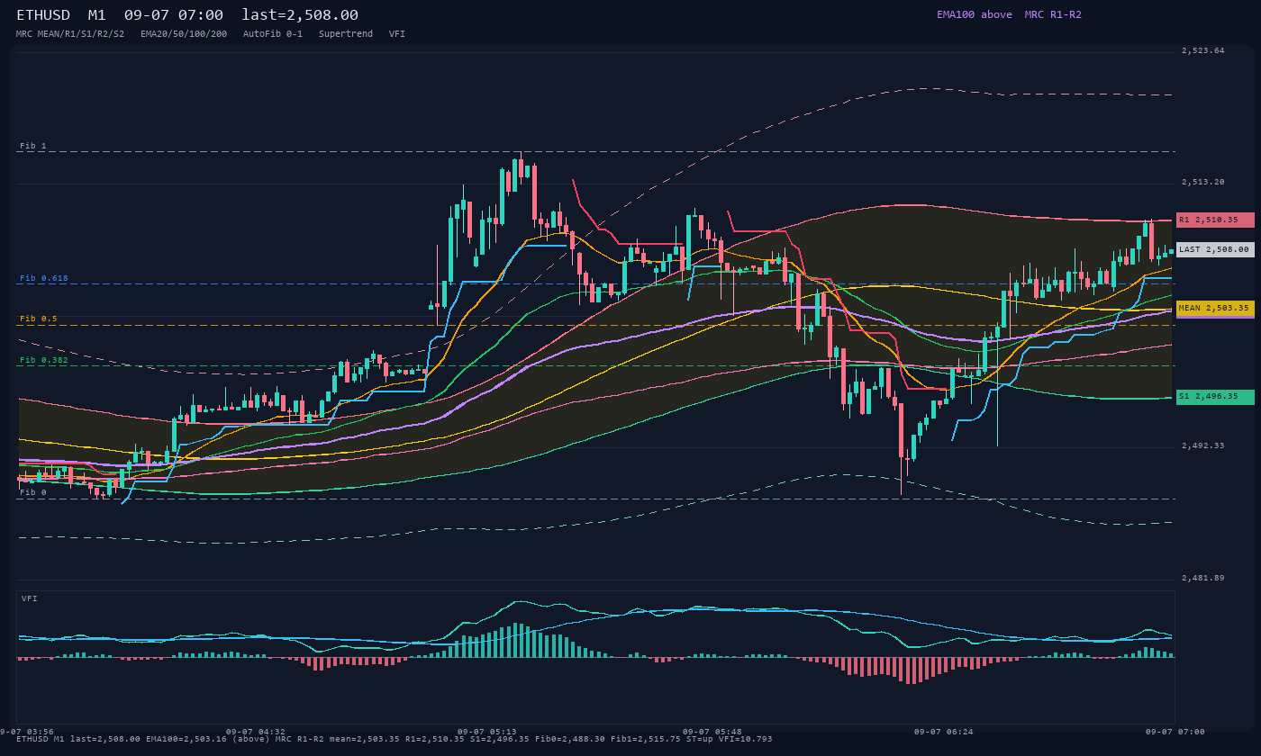 ETHUSD M1