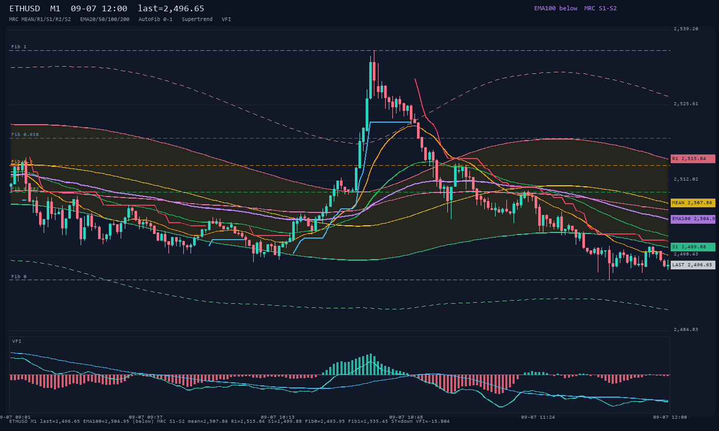 ETHUSD M1