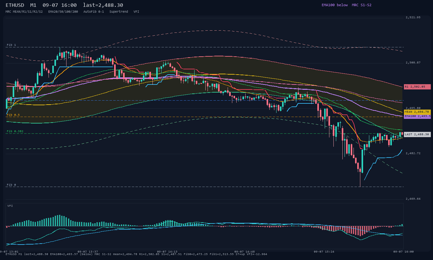 ETHUSD M1
