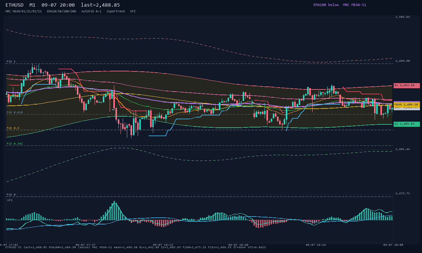 ETHUSD M1