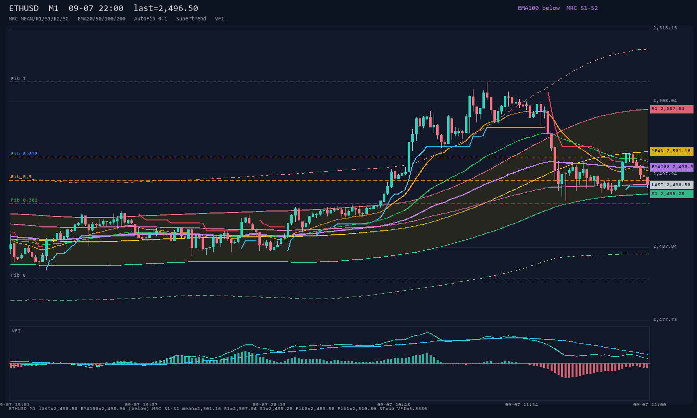 ETHUSD M1