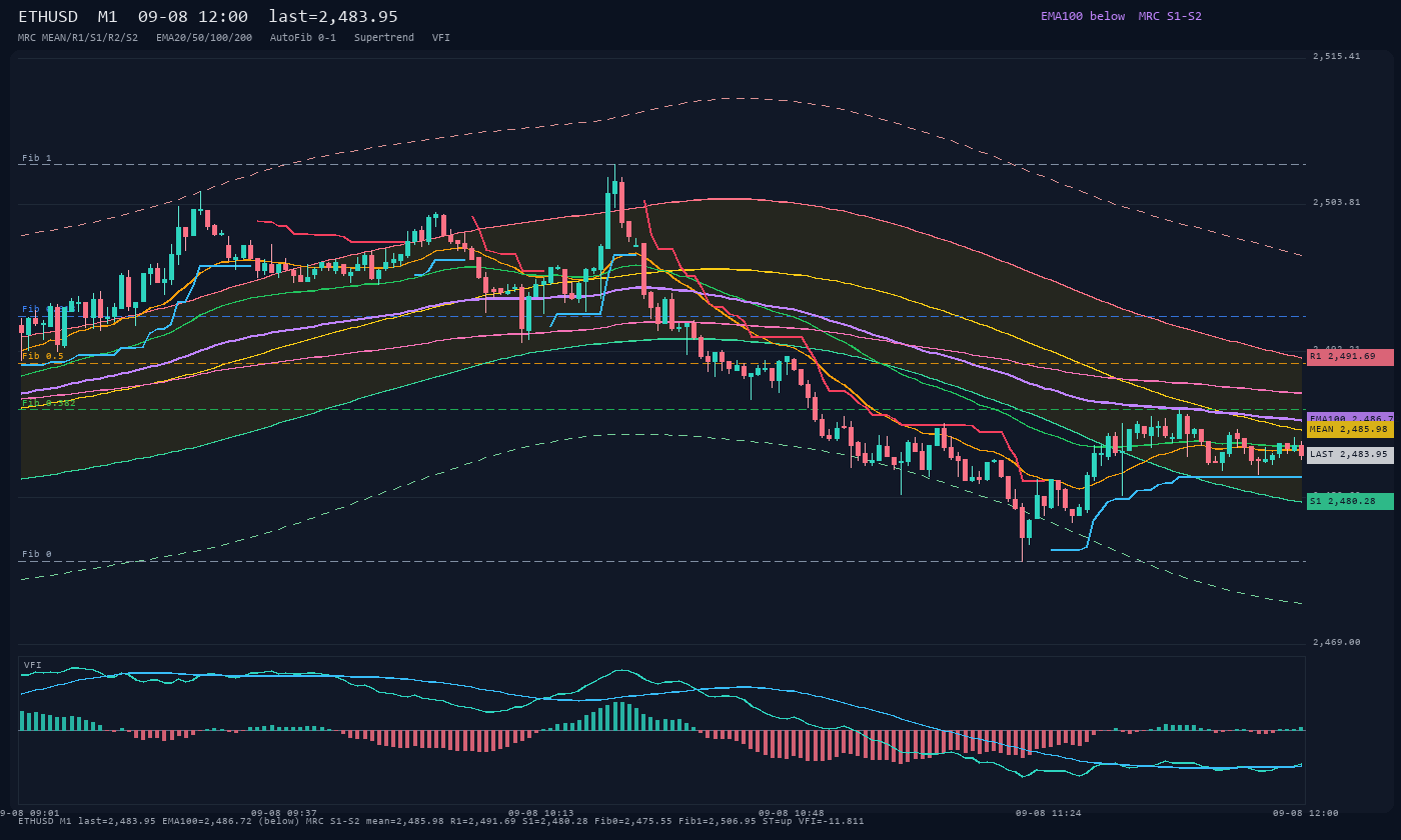 ETHUSD M1