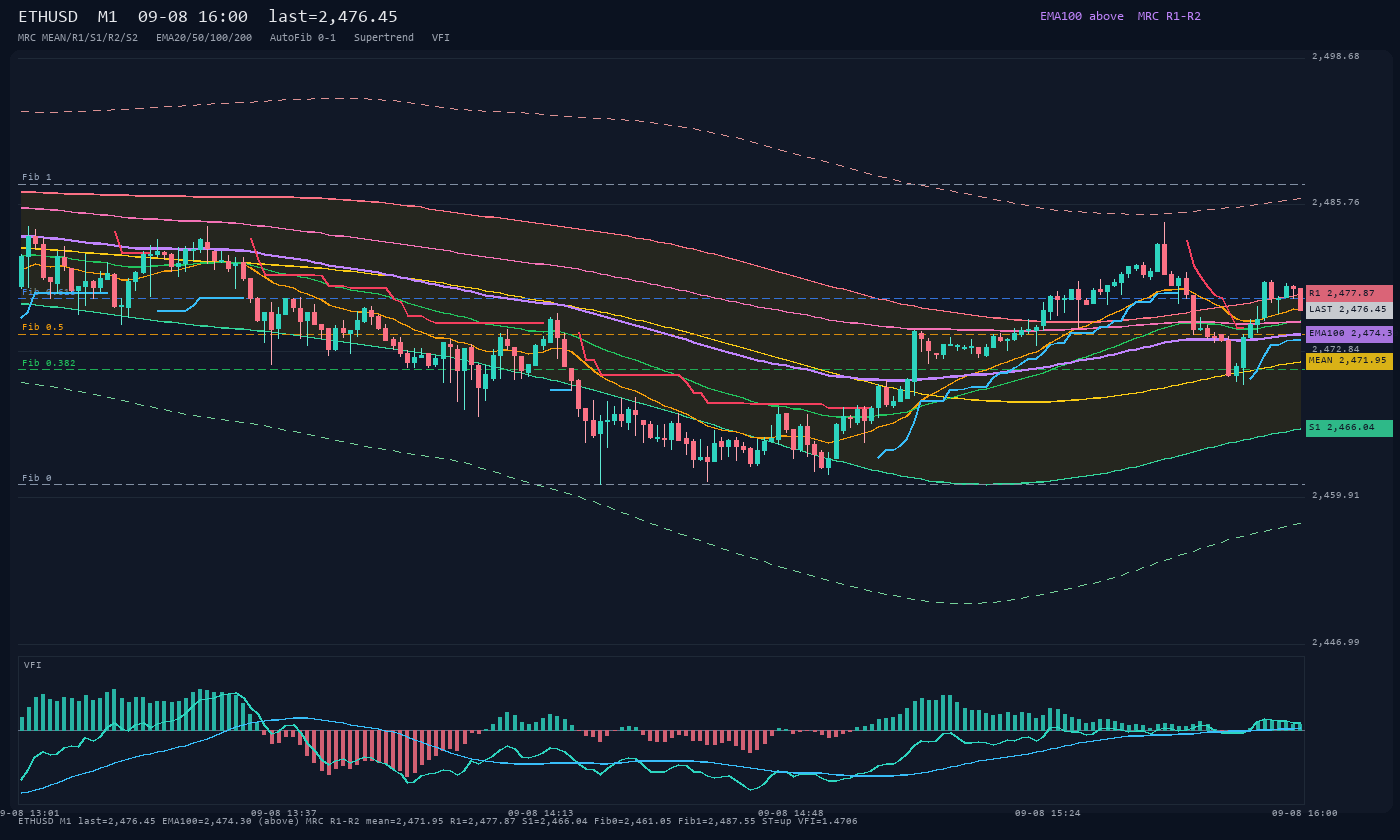 ETHUSD M1