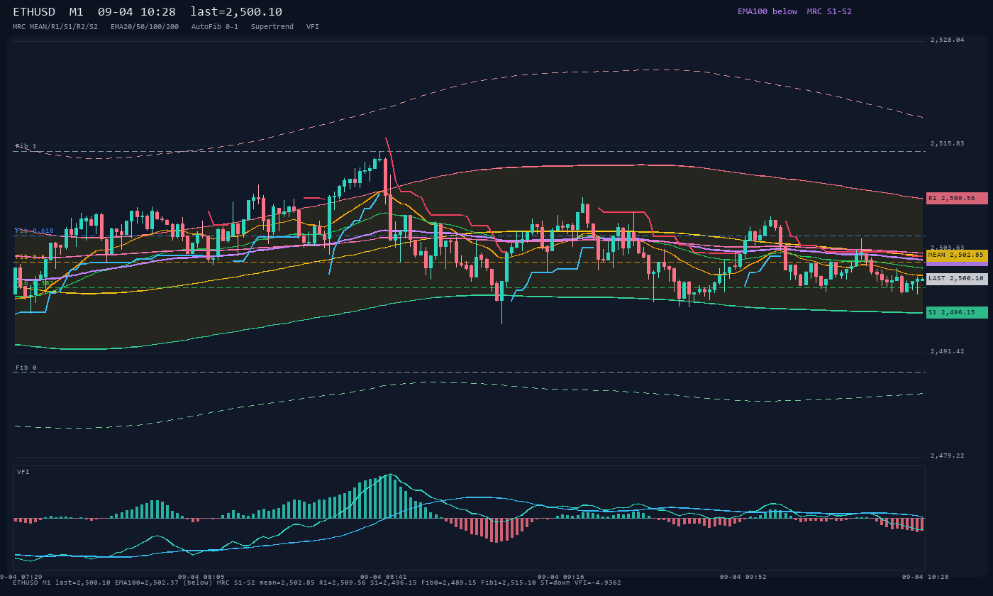 ETHUSD M1