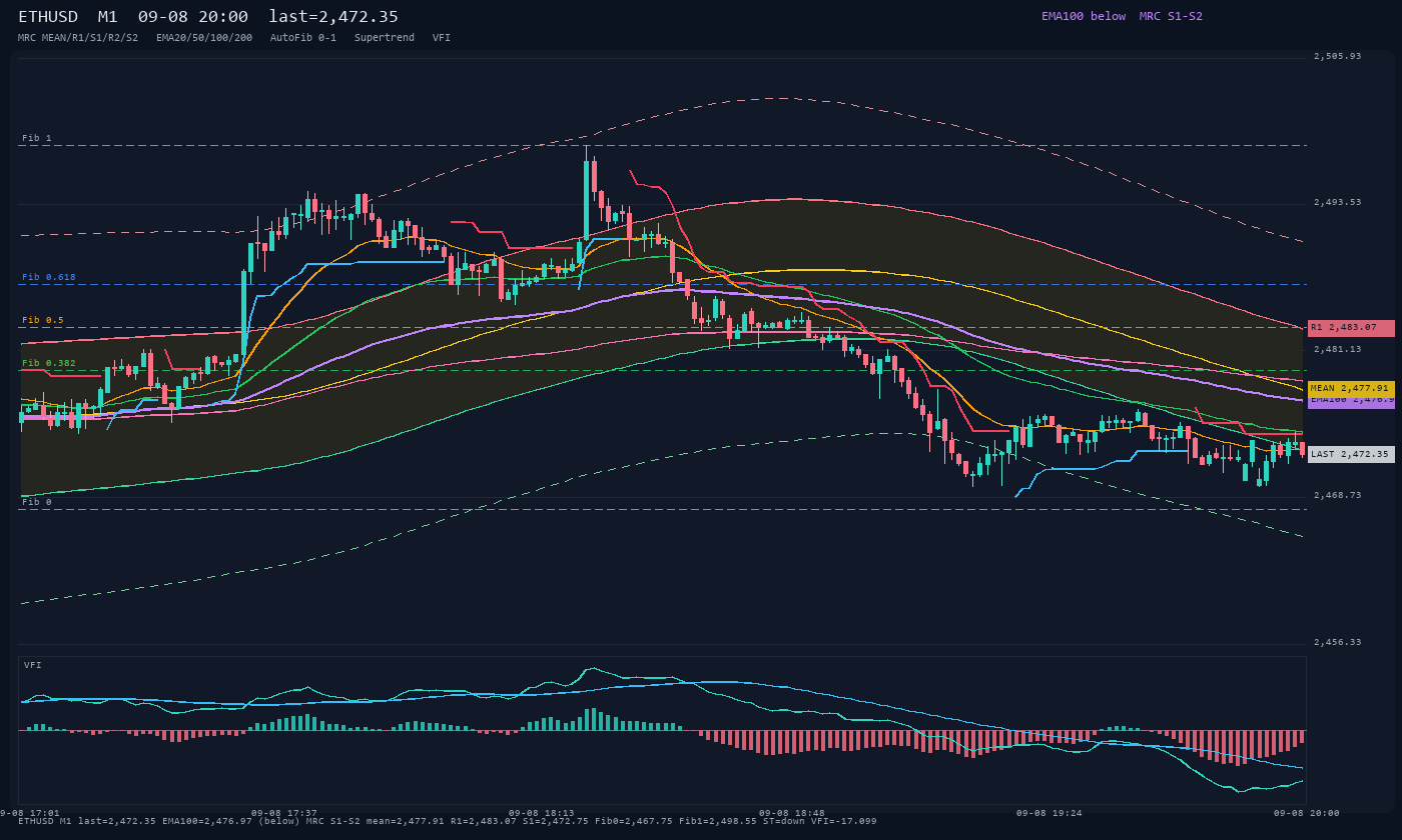 ETHUSD M1