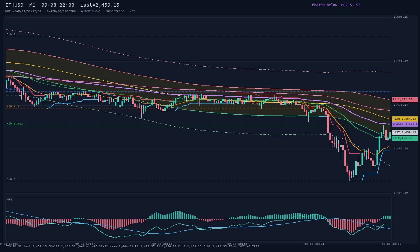 ETHUSD M1
