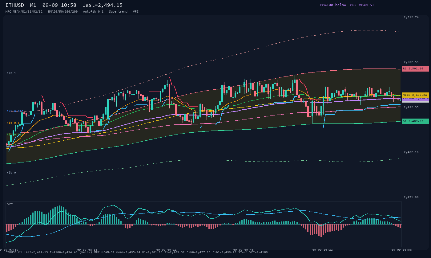ETHUSD M1