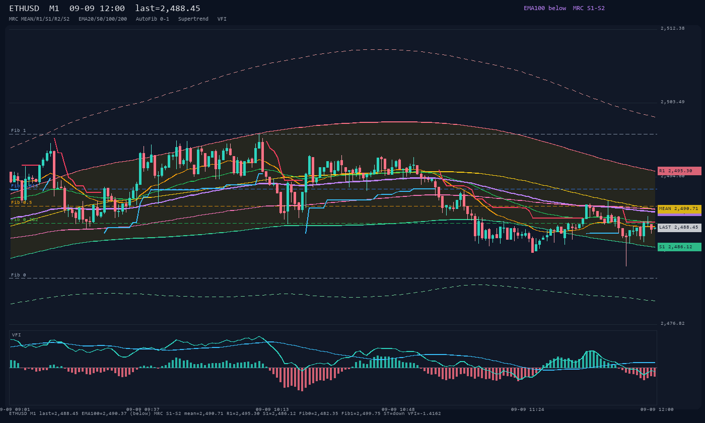 ETHUSD M1