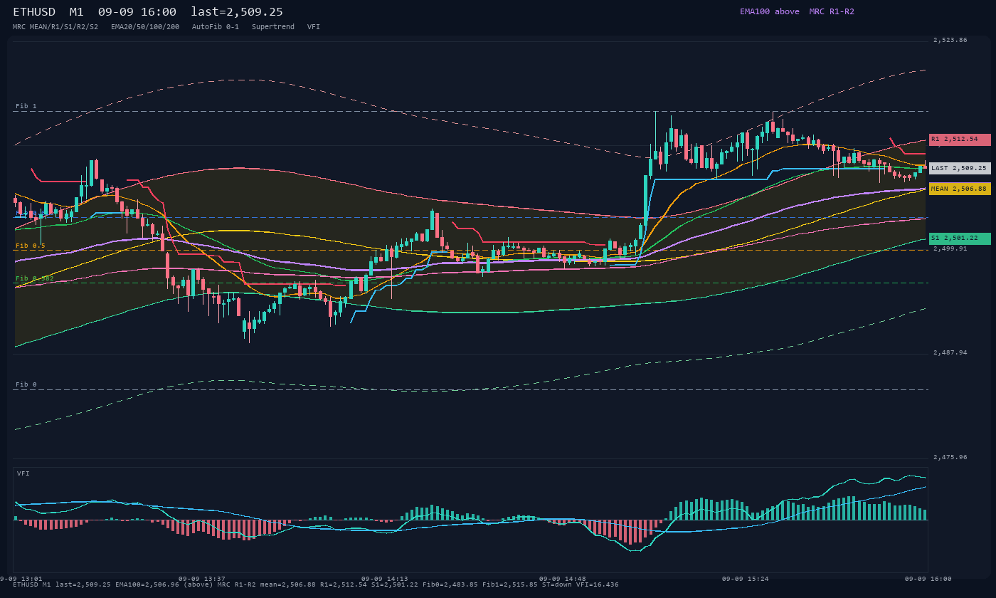 ETHUSD M1