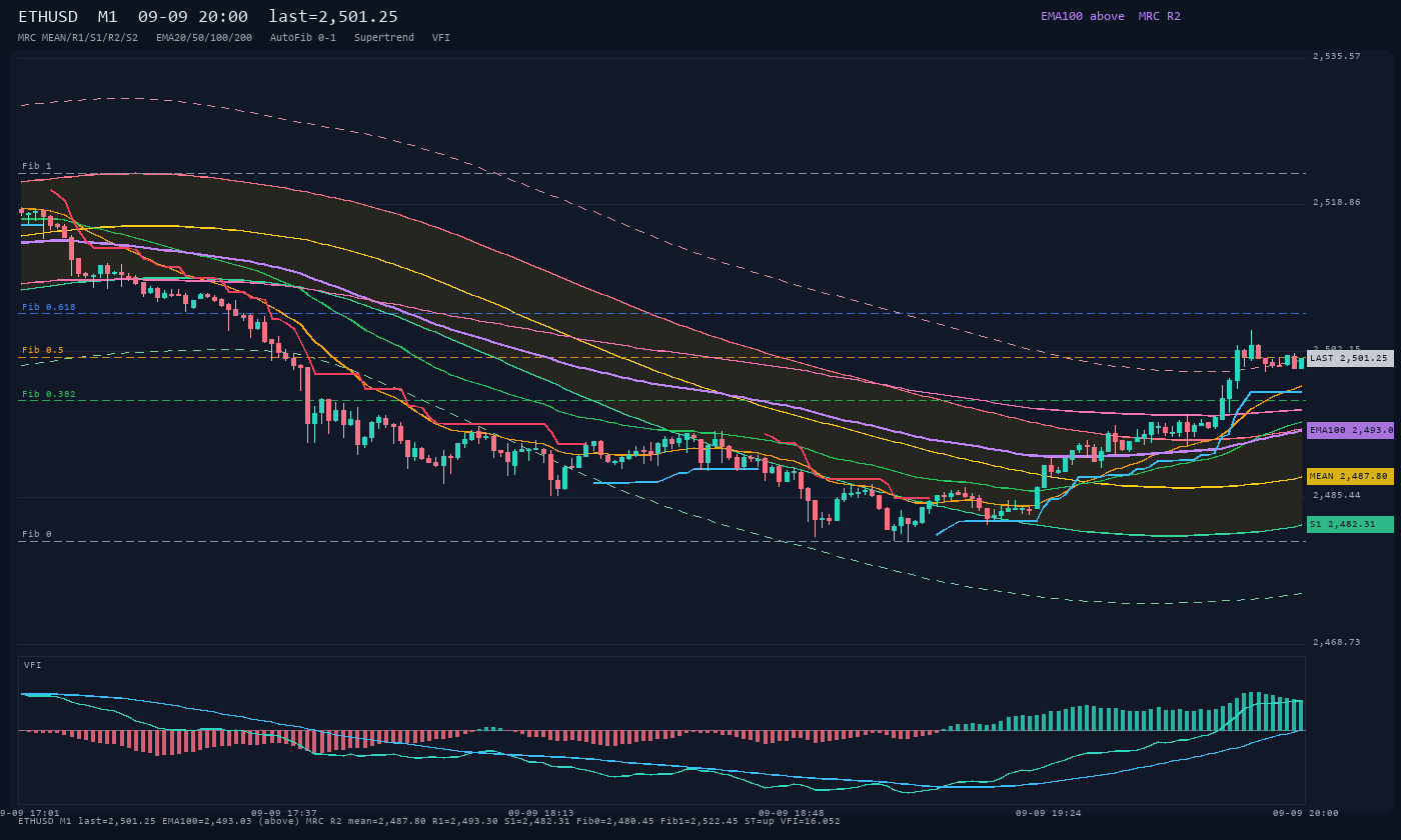 ETHUSD M1