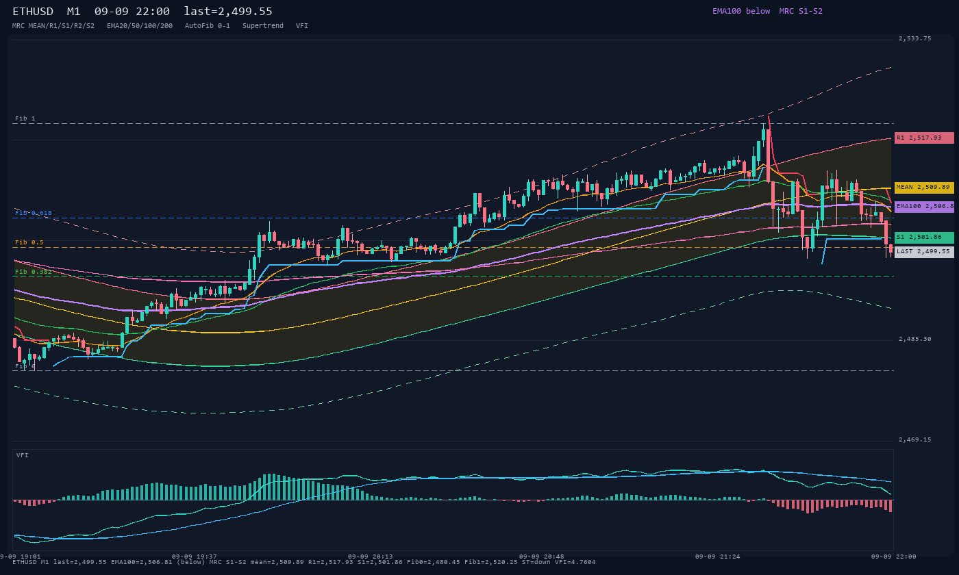 ETHUSD M1