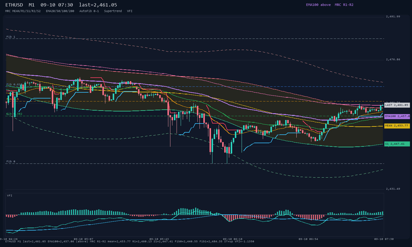 ETHUSD M1