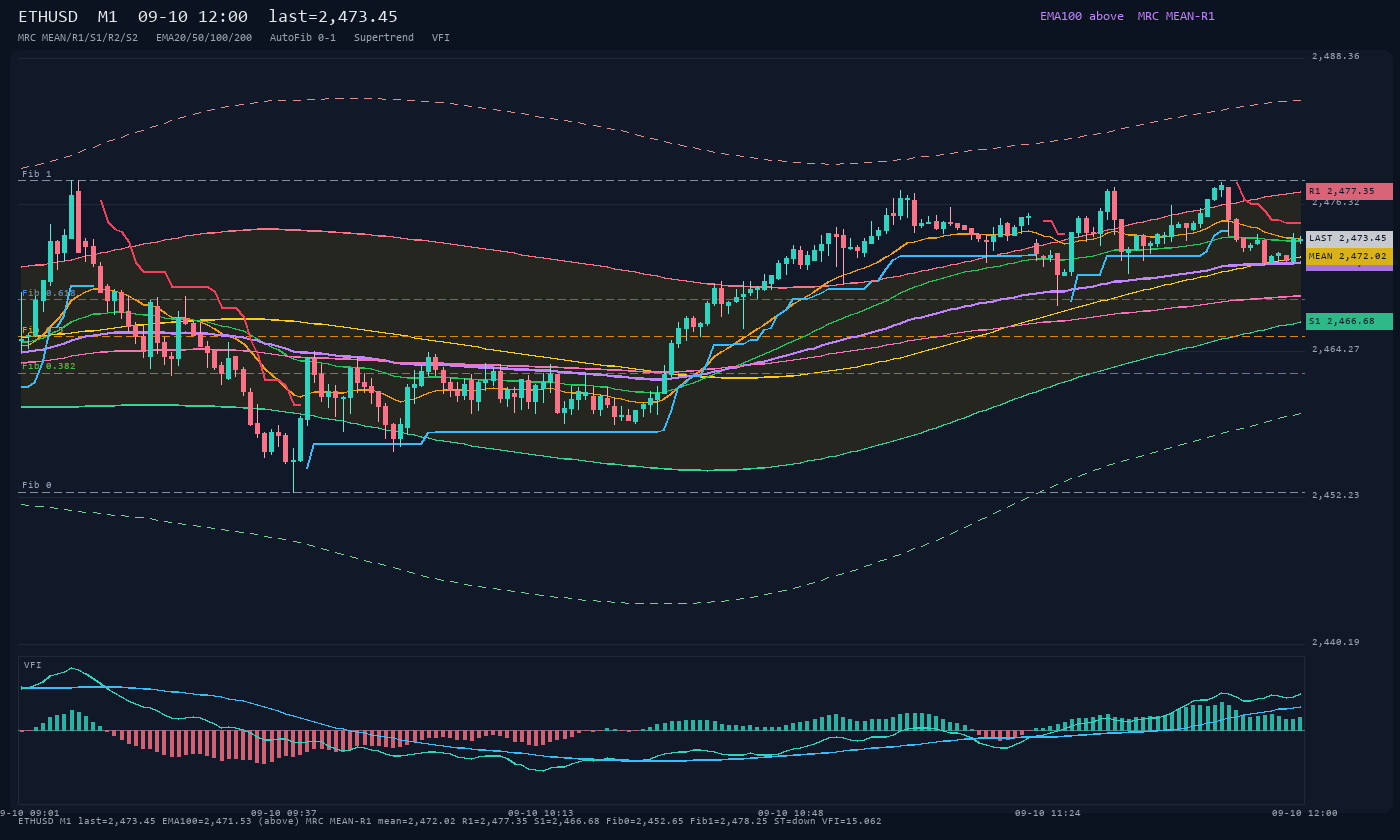ETHUSD M1