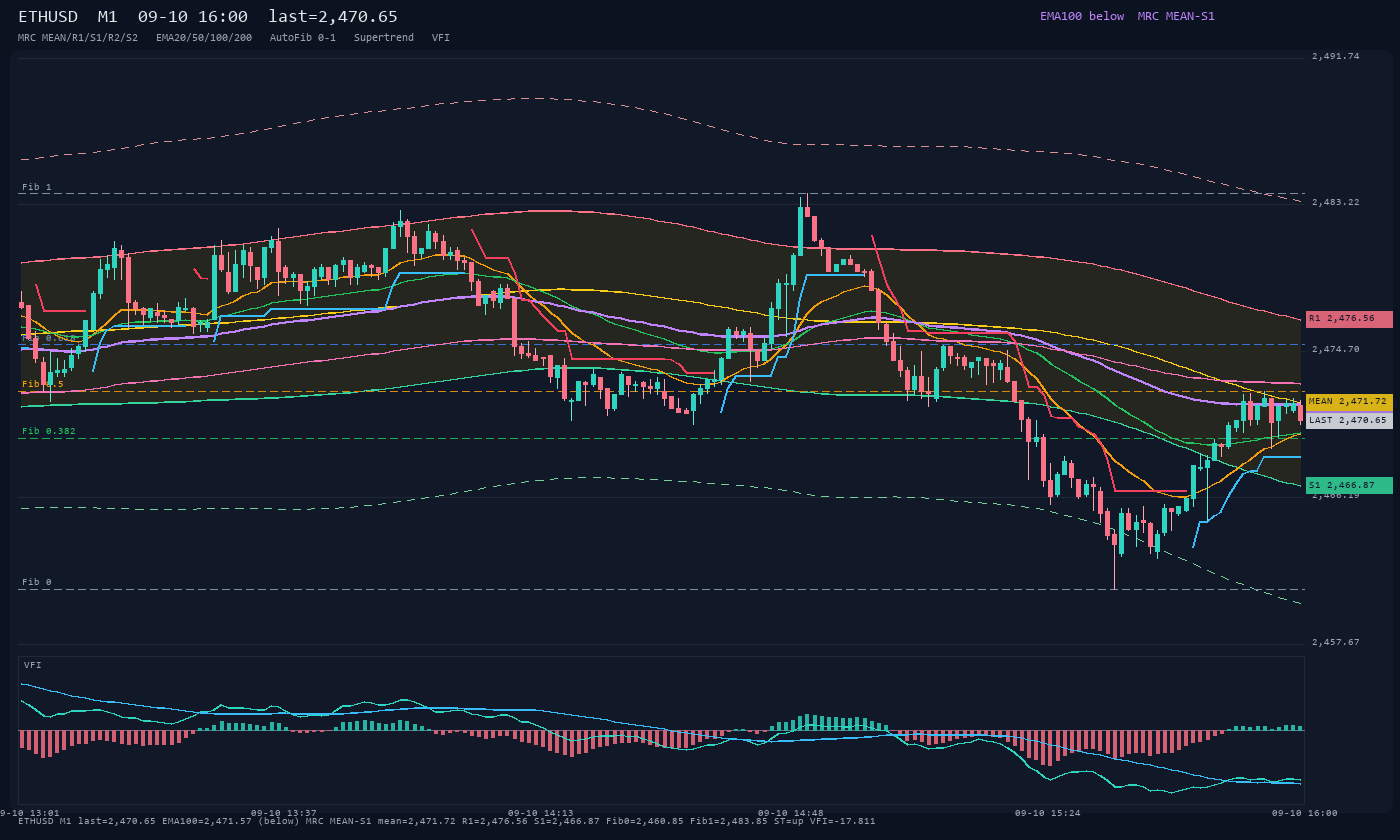 ETHUSD M1