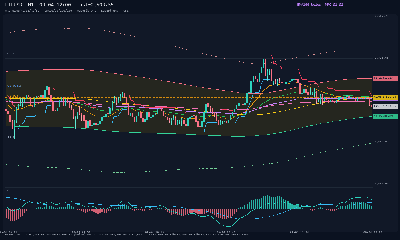 ETHUSD M1