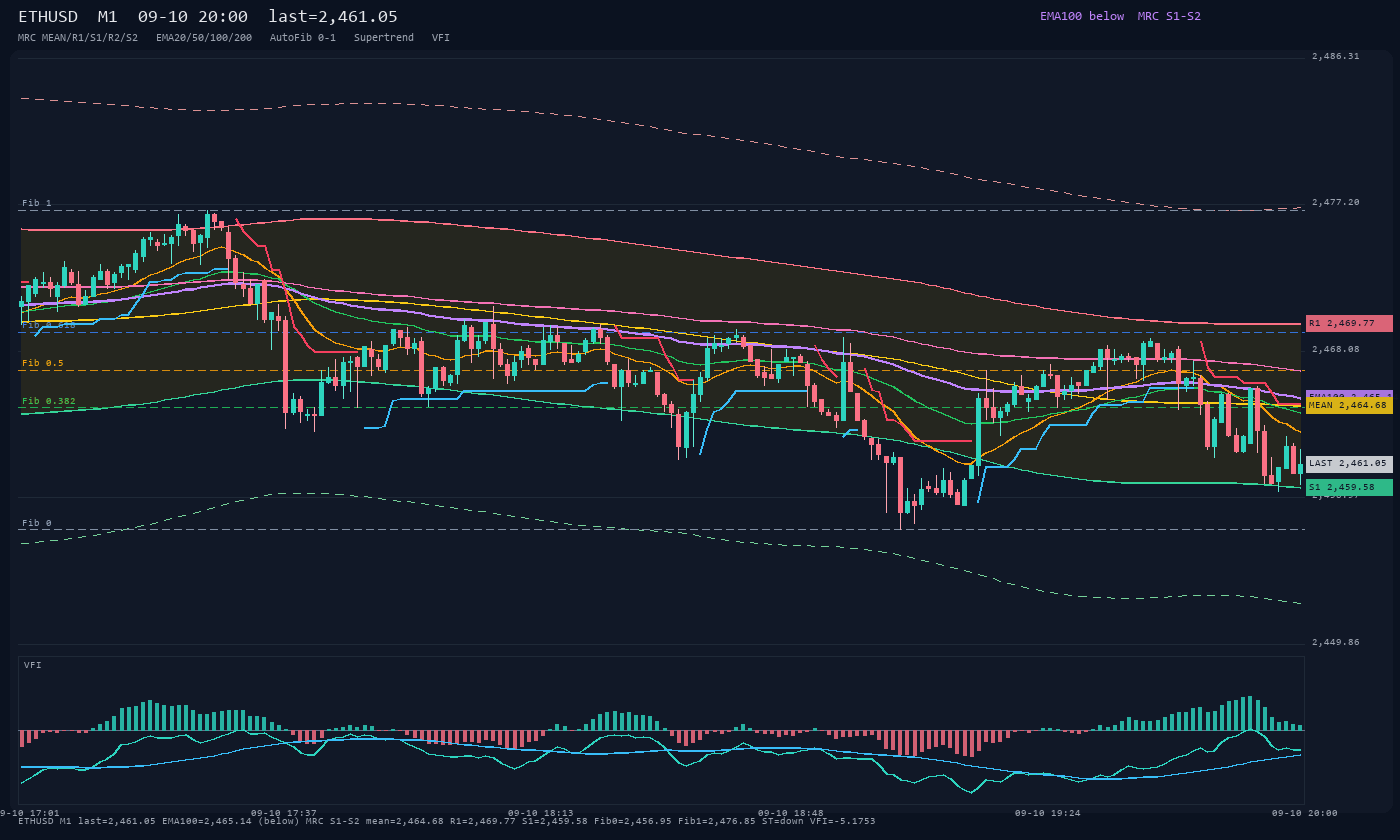 ETHUSD M1