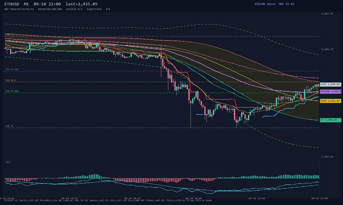 ETHUSD M1