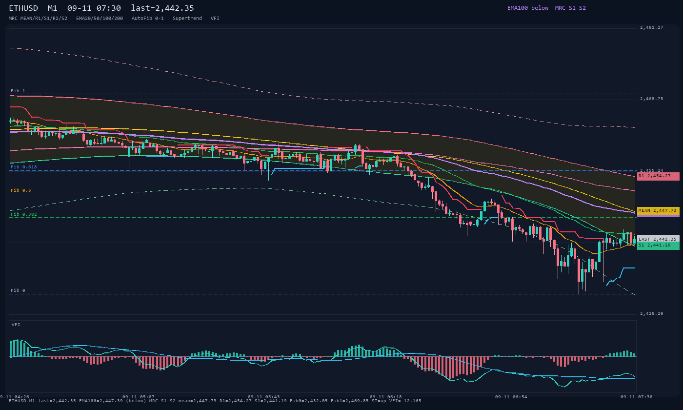 ETHUSD M1