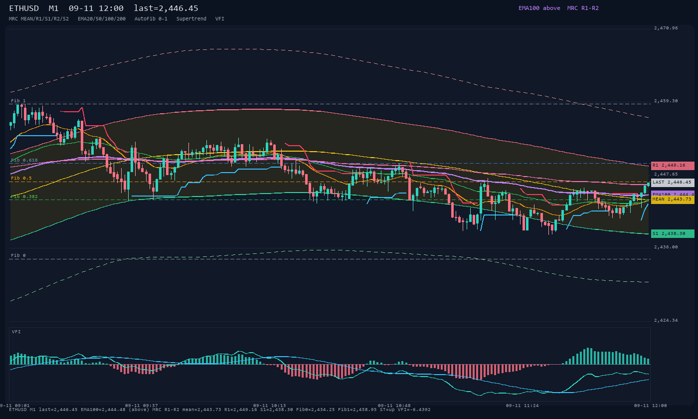 ETHUSD M1