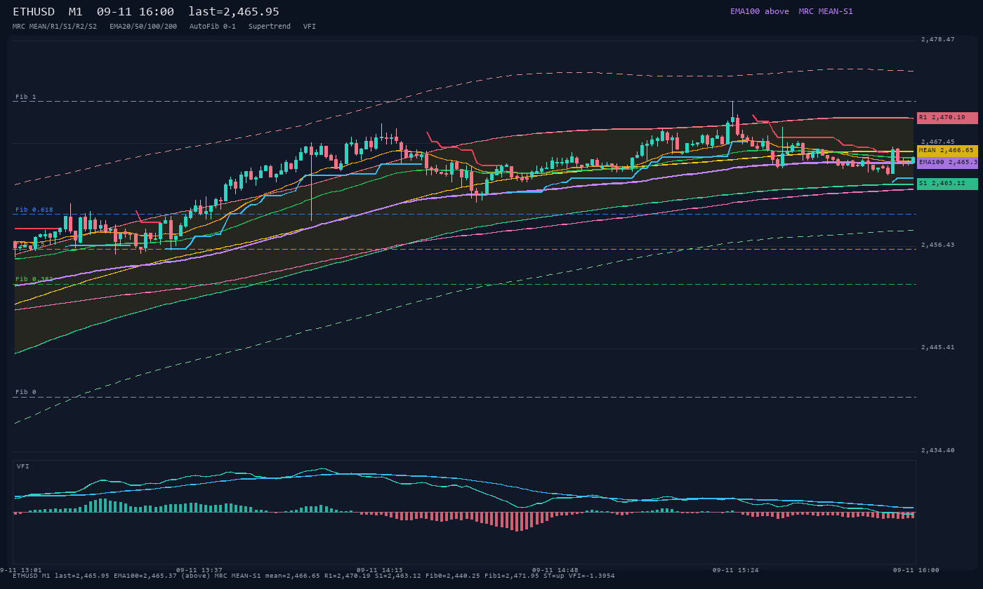 ETHUSD M1