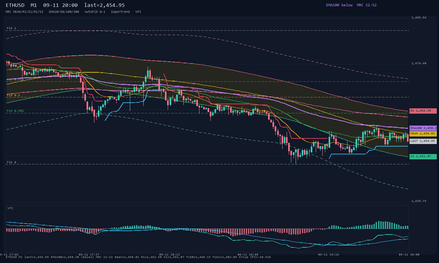 ETHUSD M1