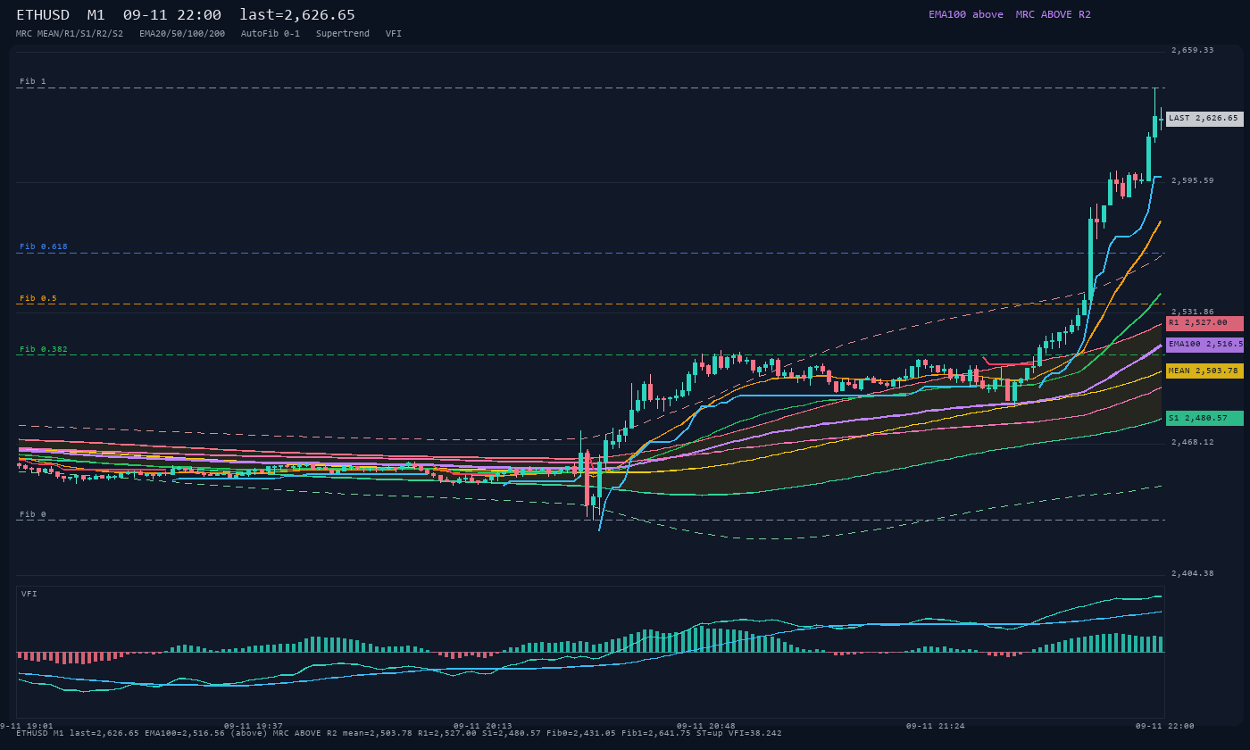 ETHUSD M1