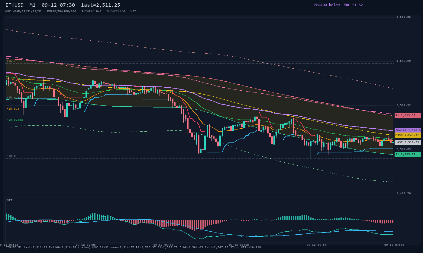 ETHUSD M1