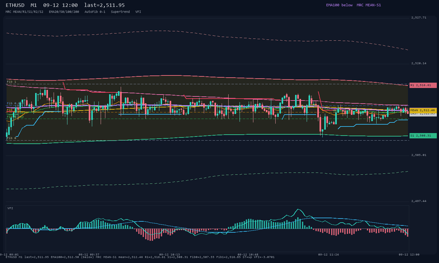 ETHUSD M1